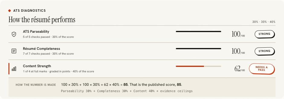 The diagnostics table showing parseability 100, completeness 100 and content 62
