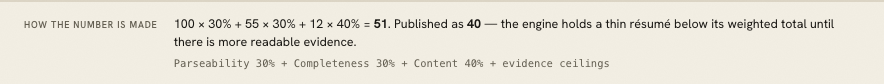 A capped arithmetic line reading 100 by 30 per cent plus 55 by 30 per cent plus 12 by 40 per cent equals 51, published as 40
