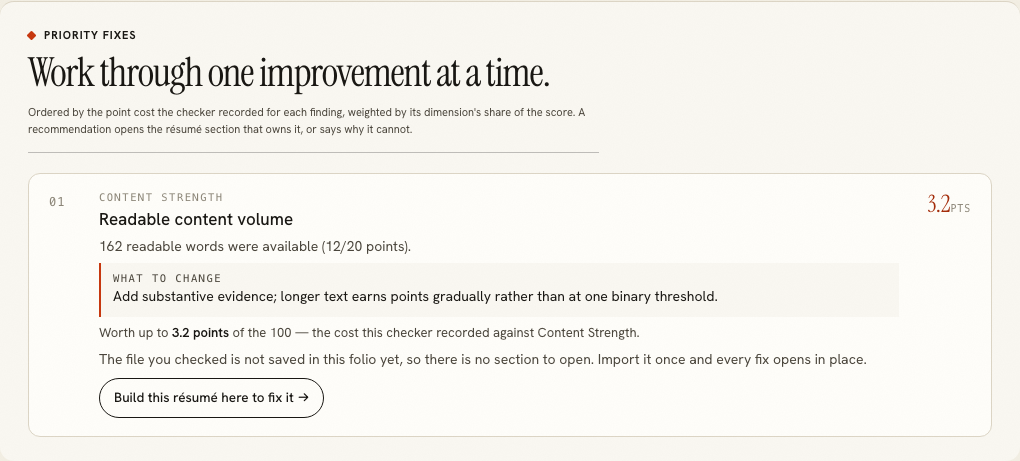 The priority fixes chapter, each recommendation carrying the point cost the checker recorded for it