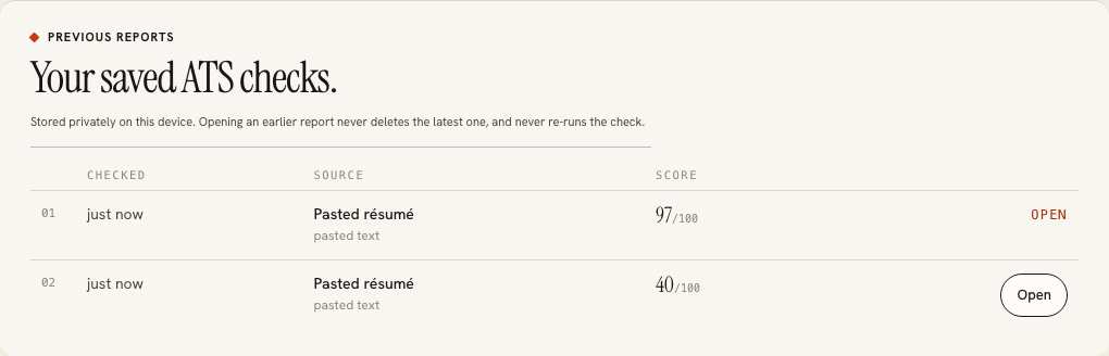 The previous reports table showing two saved checks, one scoring 97 and one scoring 40