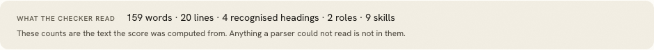 The extraction line reading 159 words, 20 lines, 4 recognised headings, 2 roles, 9 skills