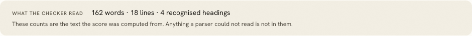 The what-the-checker-read line reading 162 words, 18 lines, 4 recognised headings