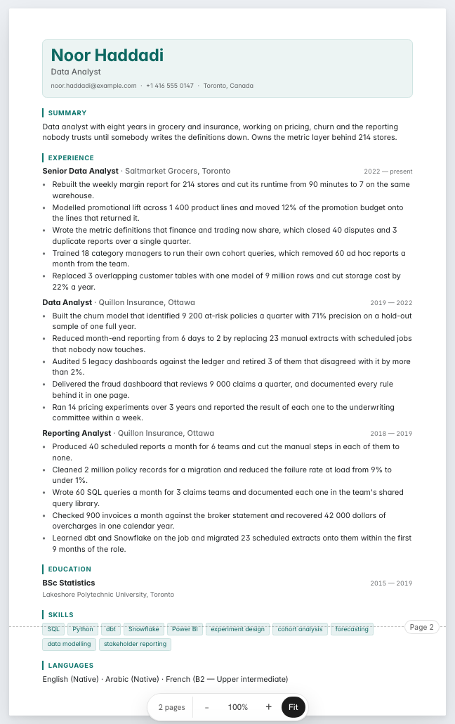 The data analyst example résumé drawn as a complete page in the Nexus design: name, summary, three dated roles with five lines under each, education, ten skills and three languages