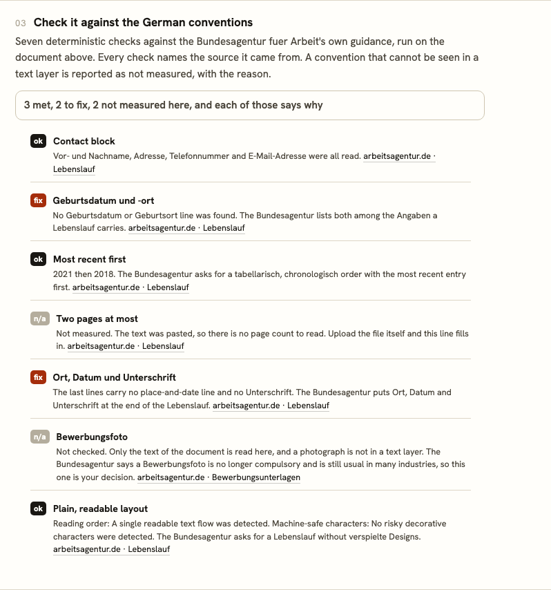 The seven German convention checks on this page, run on an invented candidate's document, each with the Bundesagentur page it is taken from